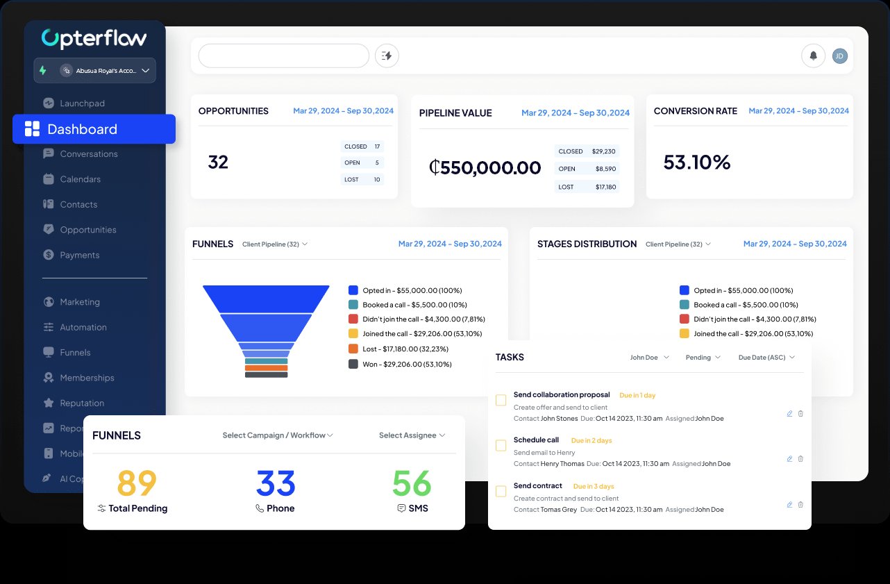 Opterflow Dashboard showing pipeline, revenue tracking, and conversion rate